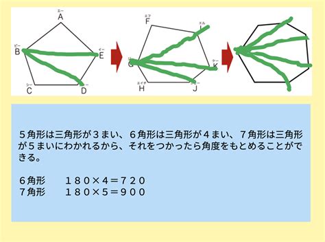 1260度 多角形|多角形とは？内角の和の求め方を簡単に解説！｜高校生向け受験 